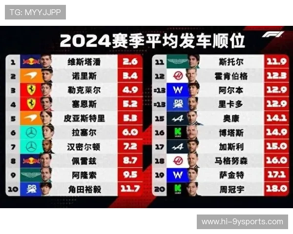 F1最新赛季战况分析车队表现与车手积分排名全面解读